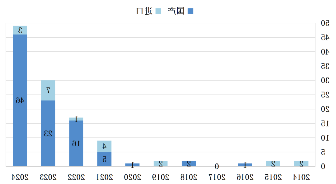 澳门人威尼斯