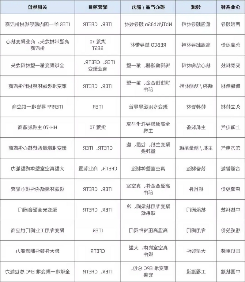 澳门人威尼斯