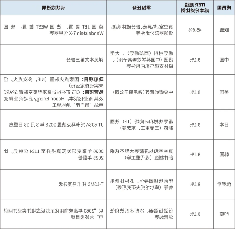 澳门人威尼斯