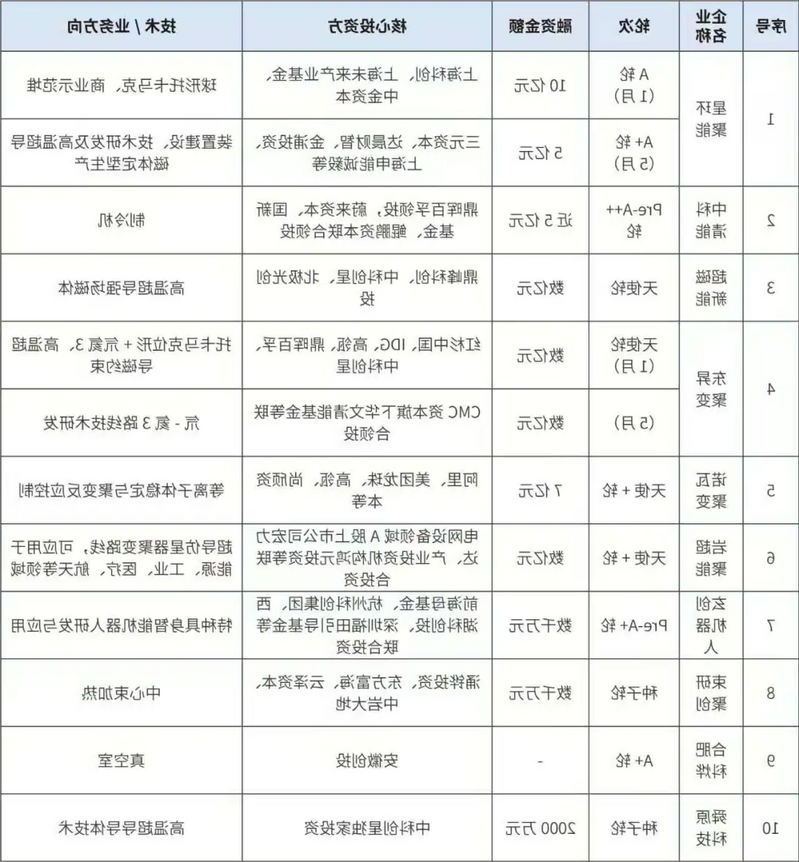 澳门人威尼斯