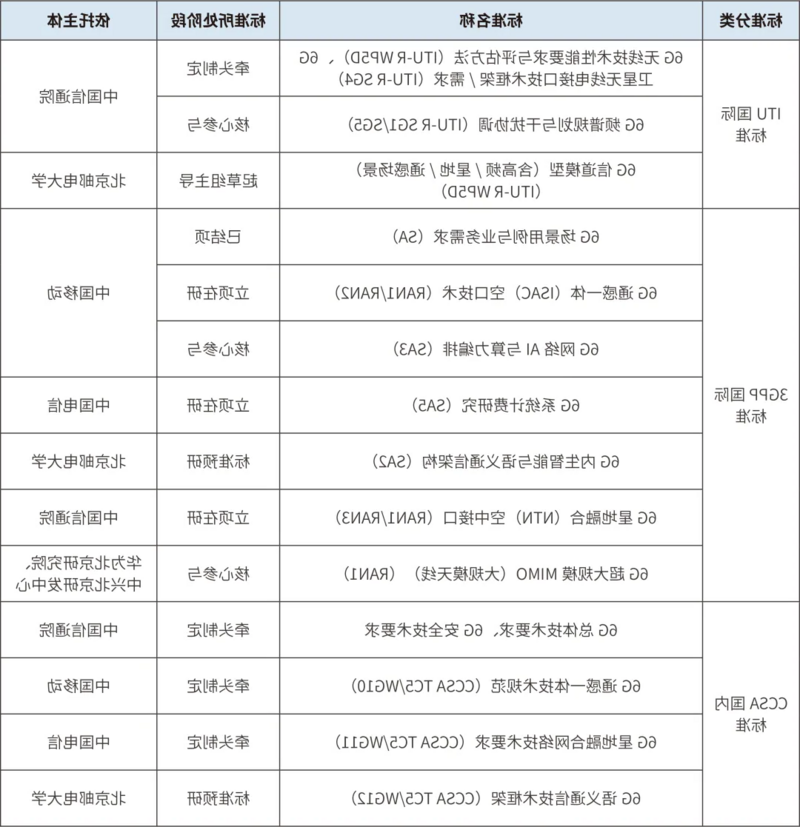 澳门人威尼斯